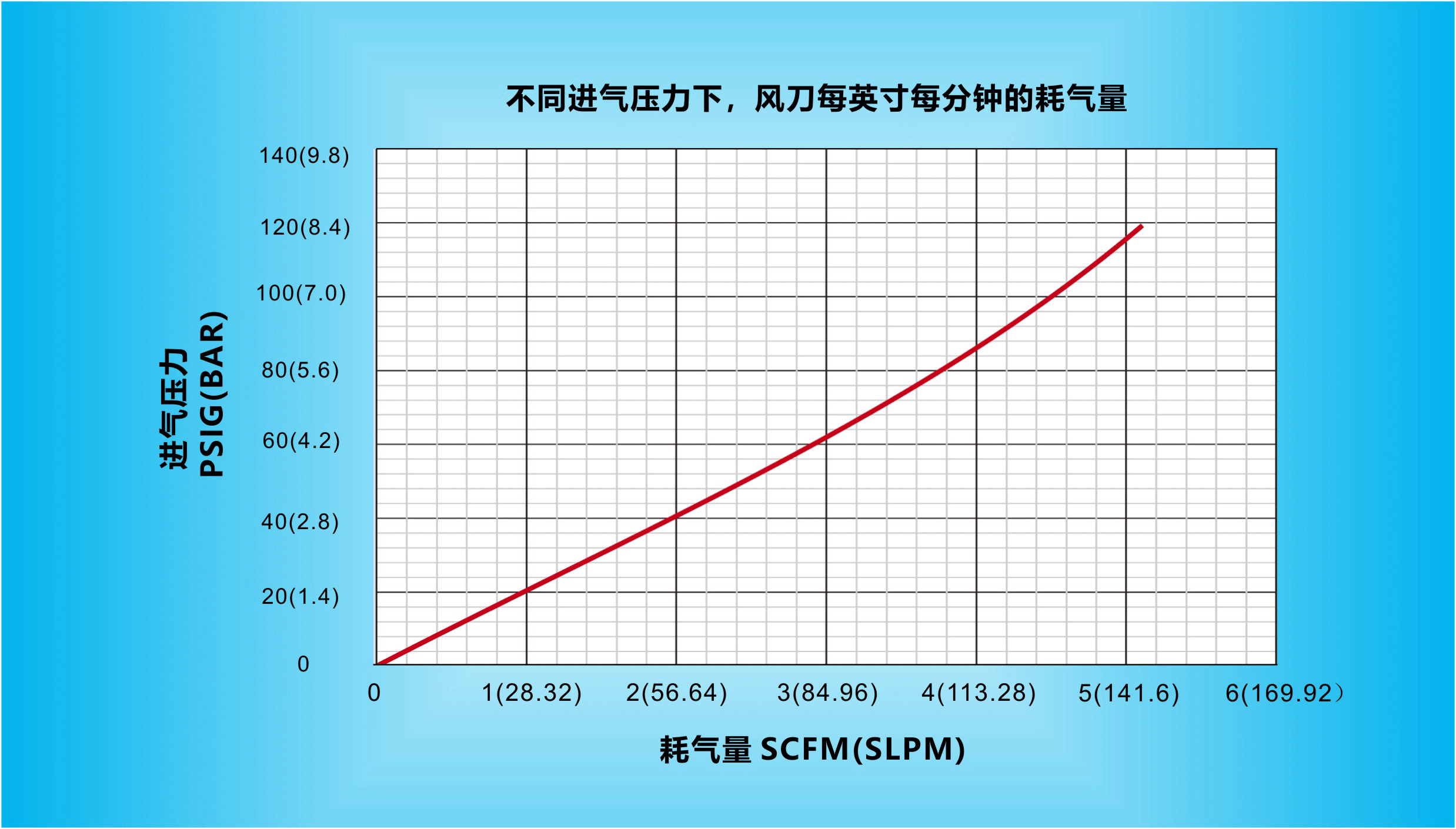 在不同进气压力下，纳克斯（Nexflow）标准风MK在线-MK（中国）一站式体育服务官网每英寸每分钟的耗气量.gif