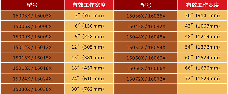 离子风MK在线-MK（中国）一站式体育服务官网产品型号表