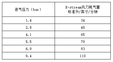 超级风MK在线-MK（中国）一站式体育服务官网耗气量.jpg