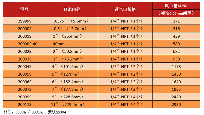 不锈钢环形风MK在线-MK（中国）一站式体育服务官网型号.jpg